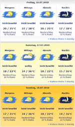 Wetter für User.webp