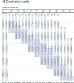 druckverlusttabelle.webp