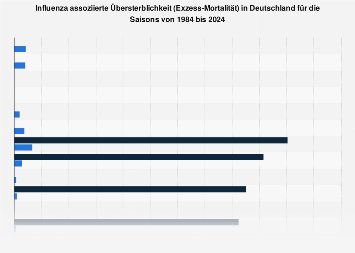 de.statista.com