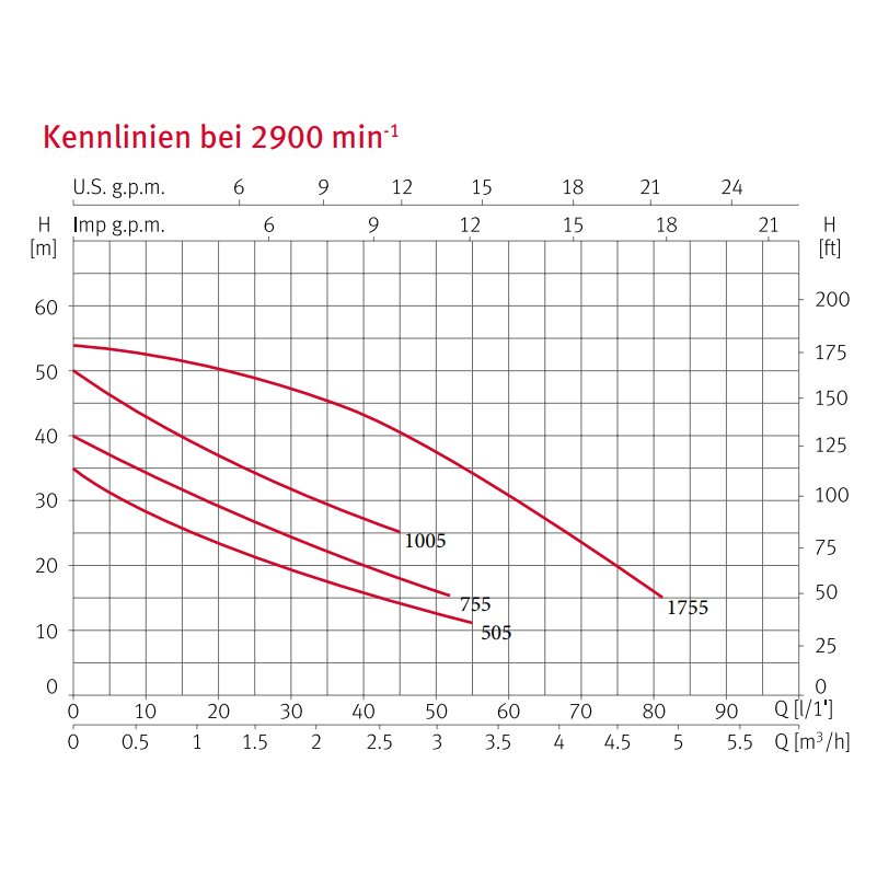 delta-505-kennlinie.png