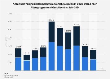 de.statista.com