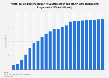 de.statista.com