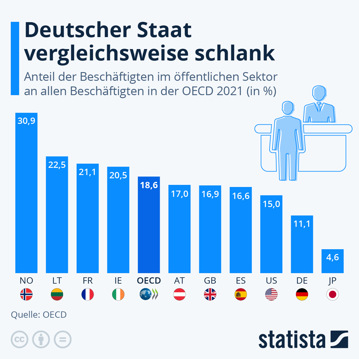 de.statista.com